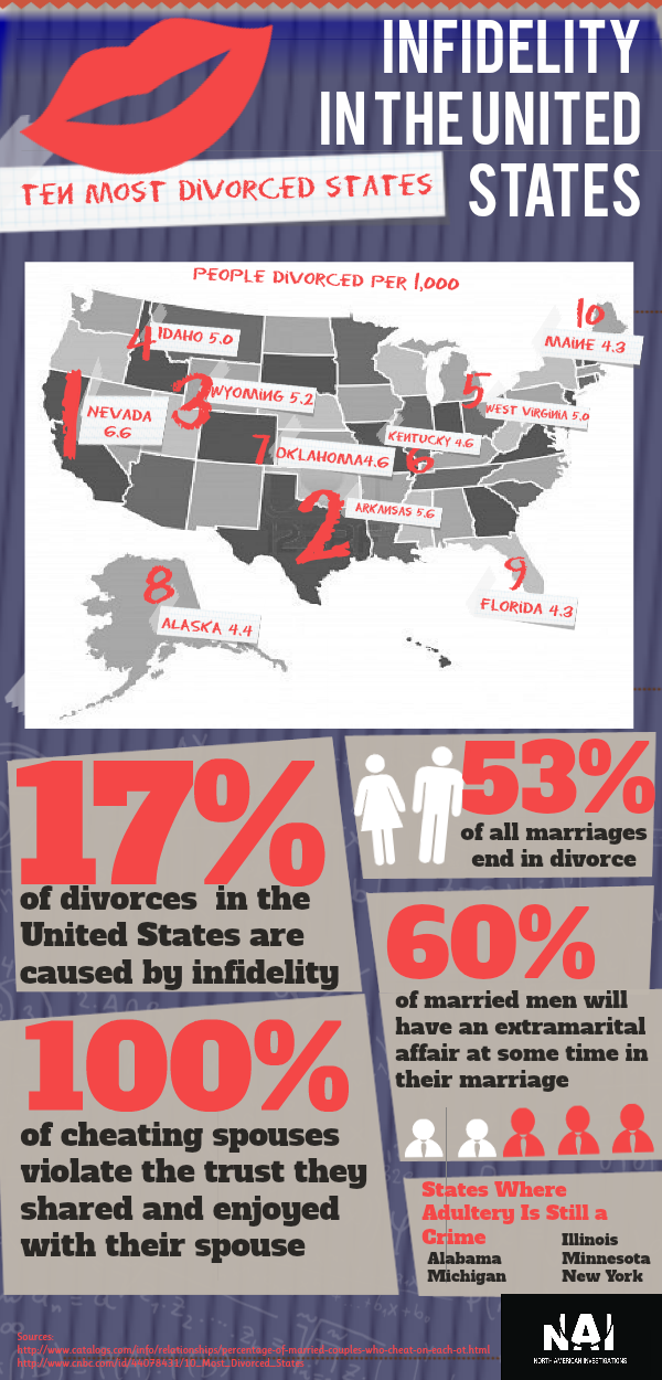 Infidelity in the U.S