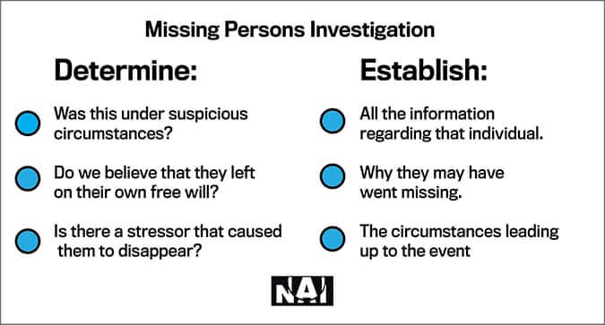 determing circumstances of missing individual